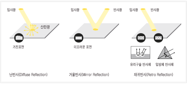 재귀반사필름이란?